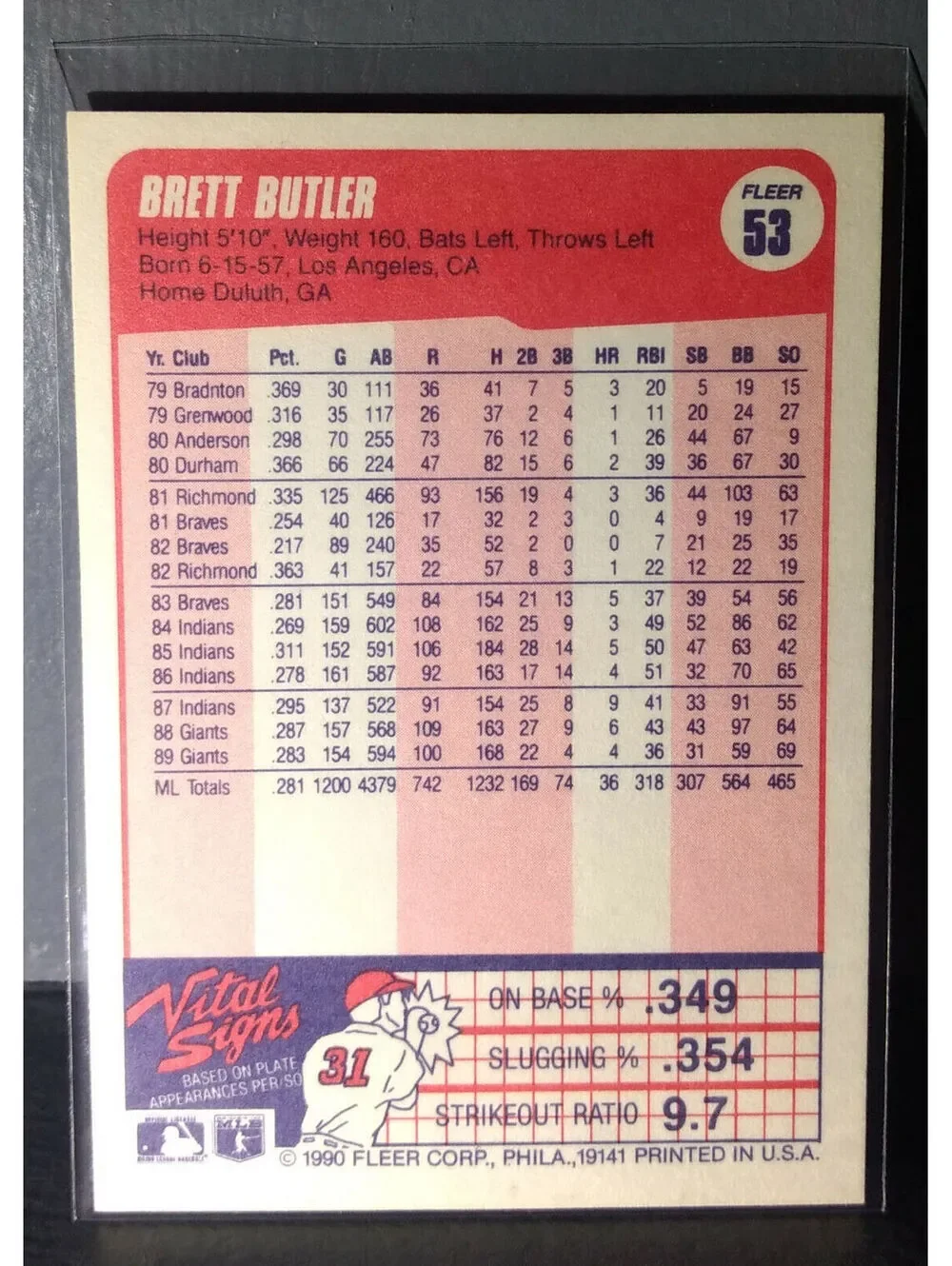 1990 Brett Butler Fleer Baseball Card #53